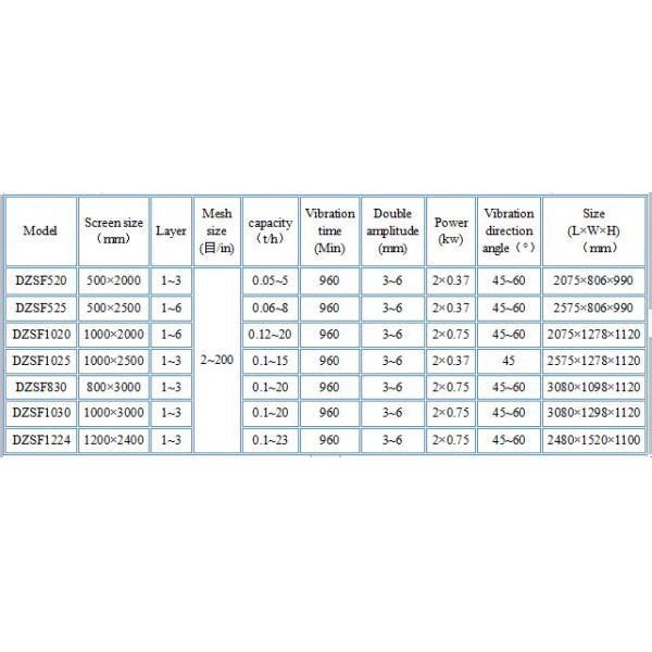 Light Grain Linear Vibrating Screen / Sieve With Higher Screening Precision