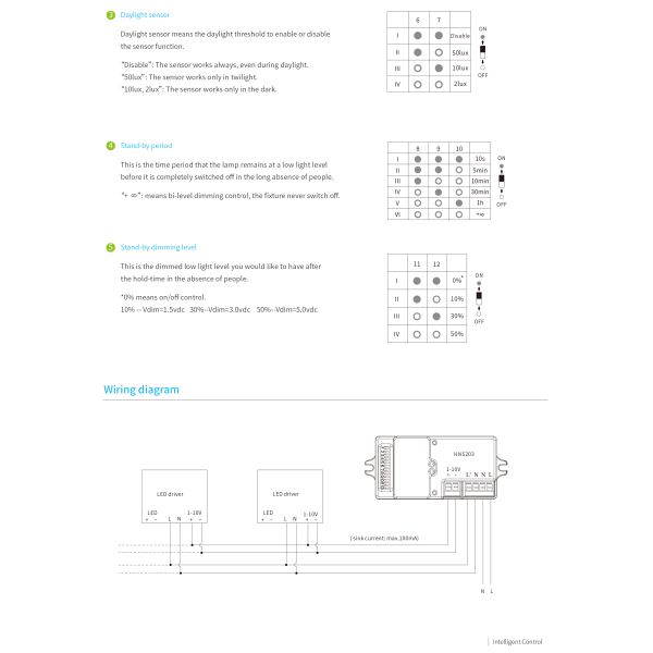 120-277V 1-10v Dimming 400W Microwave Motion Sensor HNS203 IP20