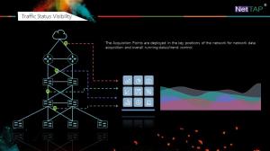 Quality NetTAP® MATRIX NetInsight™ Network Traffic Data Visibility of Traffic Status Visibility for sale