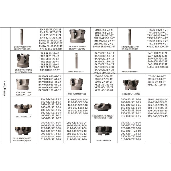 Hard Metal Alloy Steel Machining CNC Milling Inserts APMT1135PDER - M With PVD Coating