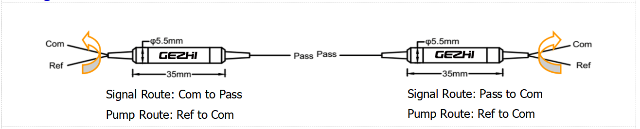 1x2 Polarization Maintaining Filter Wavelength Division Multiplexer For CATV System