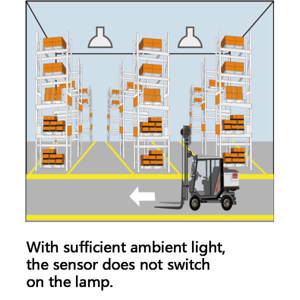 Outside IP66 Smd UFO Led Warehouse Lighting High Bay 200w