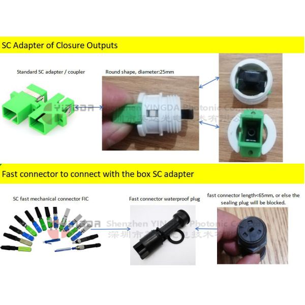 IP65 16Ports Fiber Optic Splitter Splice Joint Box with Fast Mechanical Connector Exit