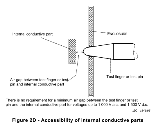 IEC60950-1 Test Pin For Information Technology Equipment Test Tip Diameter 3mm
