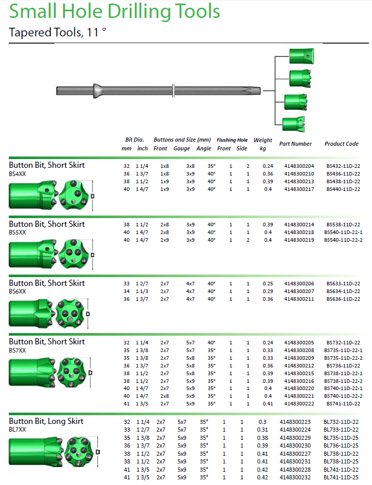 11 Degree Small Hole Drilling Tools Tapered Button Drill Bit
