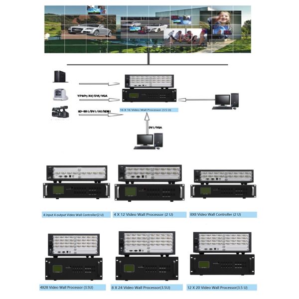 Custom made HDMI DVI Video Wall Controller 3G SDI Fiber HDBaseT Mixed