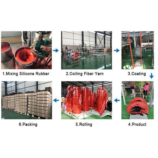 Samples US 0/Meter 1 Meter Min.Order Request Sample Customization for PVC Layflat Hose