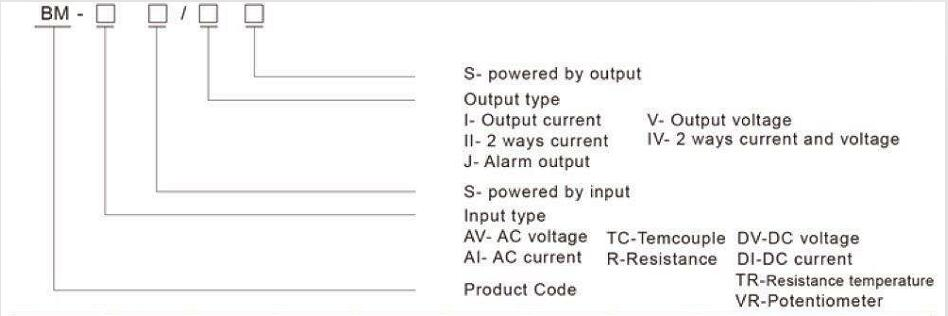 Acrel BM100-DI/I-C12 DC 4-20/0-20 MA Input/output Current Sensor Analog Signal Isolator Transductor 1 Input 2 Output