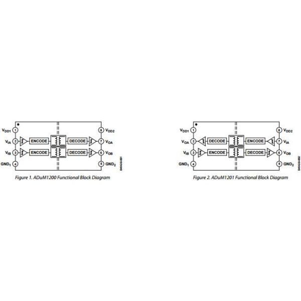 Dual-Channel Digital Isolators ADUM1201ARZ