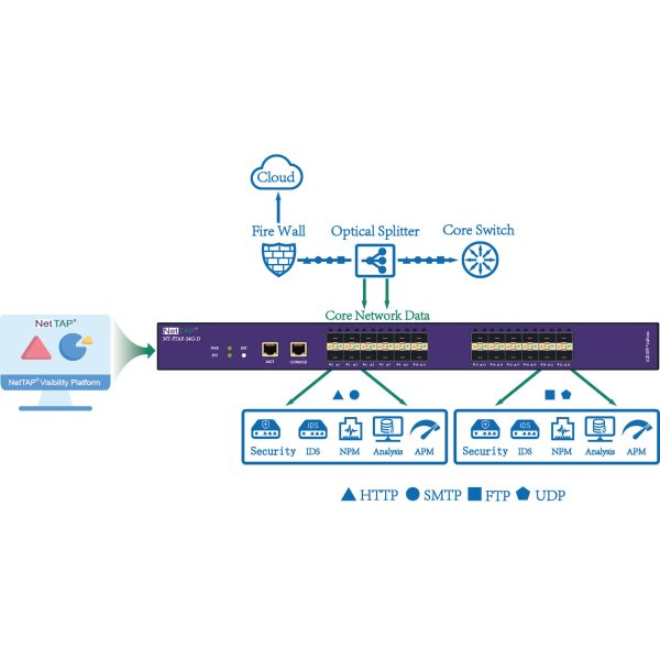 Network Taps Traffic Replication Aggregation Tap With Packet Filtering VLAN Tag