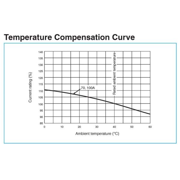 NBSe BH-P MCB Plug Fuse Circuit Breaker , Mitsubishi Type BH-P Miniature Circuit Breaker