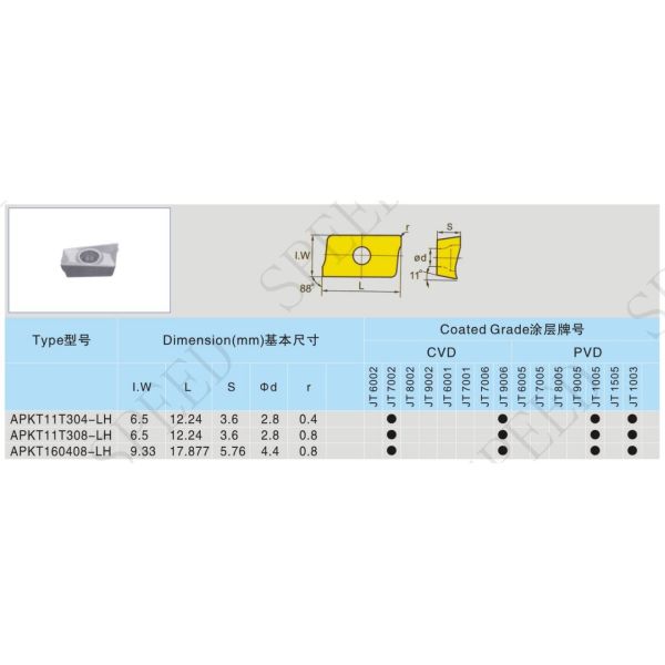 APKT160408 Carbide Insert For Stainless Steel