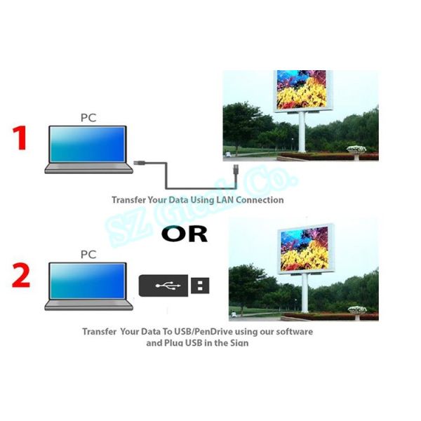 P5 p6 p8 p10 outdoor fixed iron full color front cover access led screen signs wall style front maintenance led display