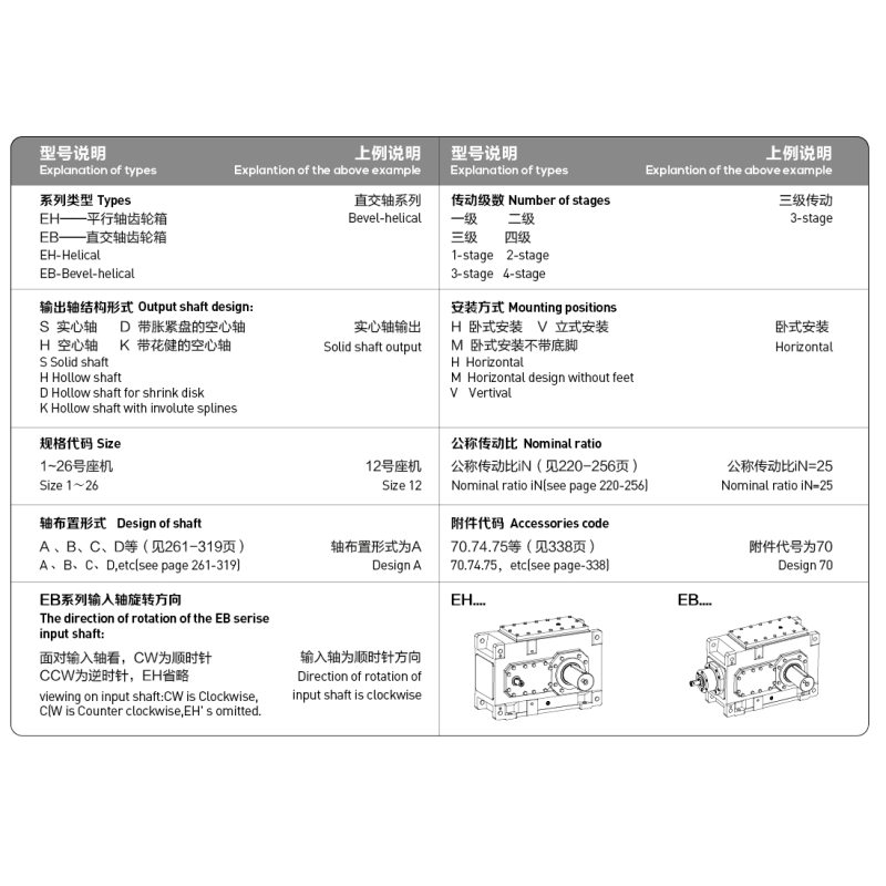EH Series Modular Design Parallel Helical Gearbox with Progressive Ratio and Noise Reduction for Industrial Gear Drive